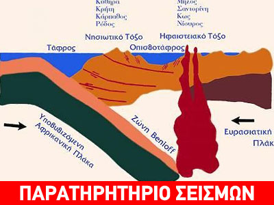 Όπου έσειε, θα σείει